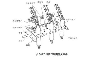 高壓隔離開(kāi)關(guān)是發(fā)電廠和變電站電氣系統(tǒng)中重要的開(kāi)關(guān)電器，需與高壓斷路器配套使用。隔離開(kāi)關(guān)適用于三相交流50Hz，額定電壓12KV的戶內(nèi)裝置。供高壓設(shè)備的有電壓而列負(fù)荷載的情況下接通，切斷或轉(zhuǎn)換線路之用。那高壓隔離開(kāi)關(guān)的檢修流程你知道嗎？這篇文章雷爾沃告訴檢修流程就這么多！